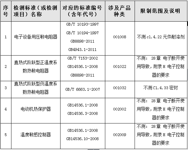 太阳GG(中国游)官方网站