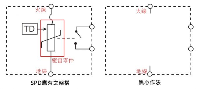 为什么(SPD)浪涌；て魍萍鯱L认证不推荐IEC标准？