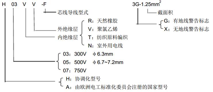 电源线的标示寄义