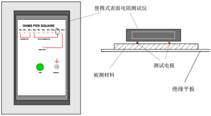 简易外貌电阻测试仪