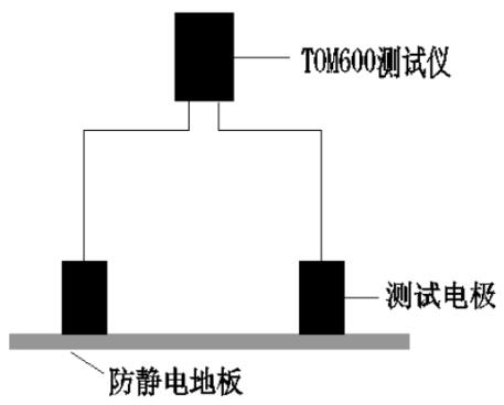 每点丈量其4个对角地板的外貌电阻值，取最大值并纪录数据