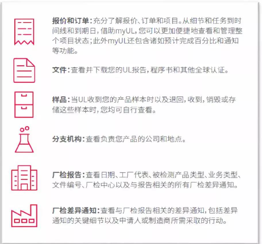 报价/订单、UL 报告/证书等文件、样品以及厂检报告和厂检差别通知。