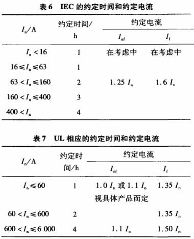 IEC和UL的约准时间和约定电流