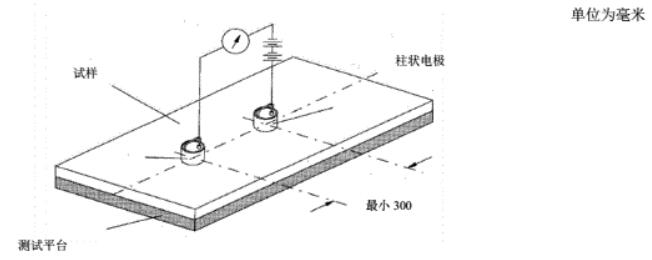 点对点电阻的丈量原理