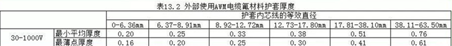 外护套绝缘质料的厚度UL758划定