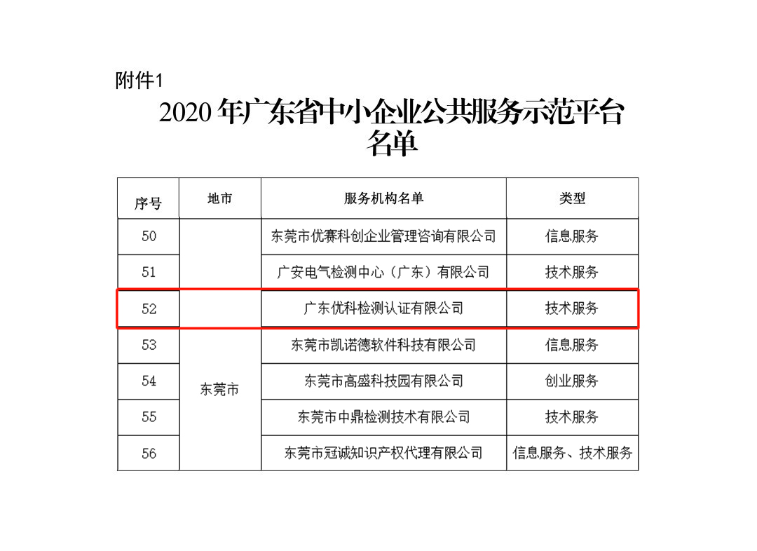 太阳GG再次被授予“广东省中小企业公共效劳示范平台”称呼