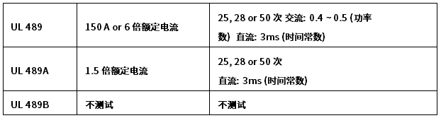 断路器UL过载测试要求