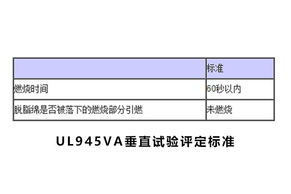 UL94阻燃性能测试