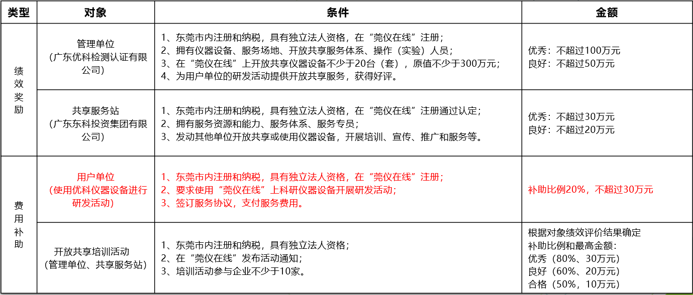 如何通过太阳GG进行“莞仪在线”申报