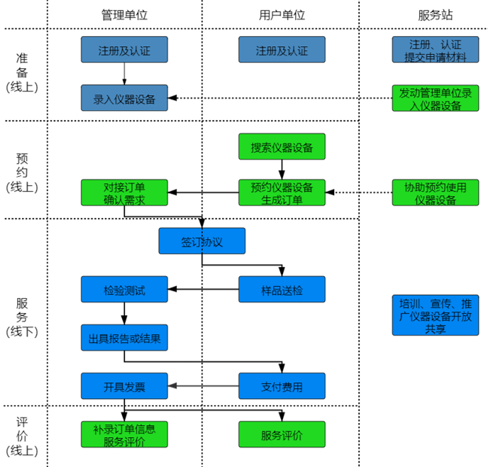 如何通过太阳GG进行“莞仪在线”申报