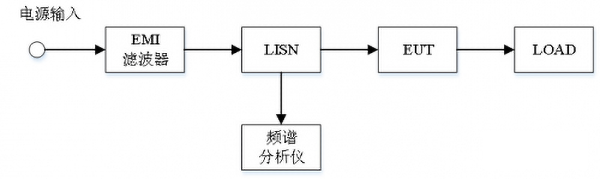 emc传导测试哪里可以做