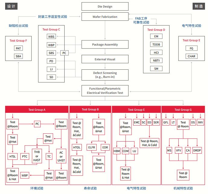 AEC-Q100认证验证流程图.jpg