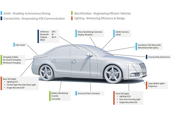所有汽车级元件都需要AEC-Q200认证吗？