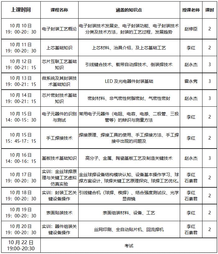 集成电路先进封装技术工程师培训课程纲要.jpg