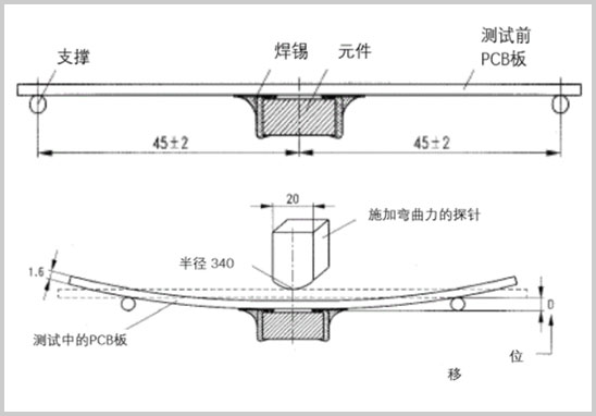 AEC-Q200-005板弯曲测试.jpg