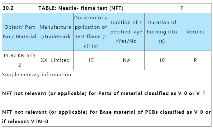 PCB线路板针焰是烧30s照旧15s？.png